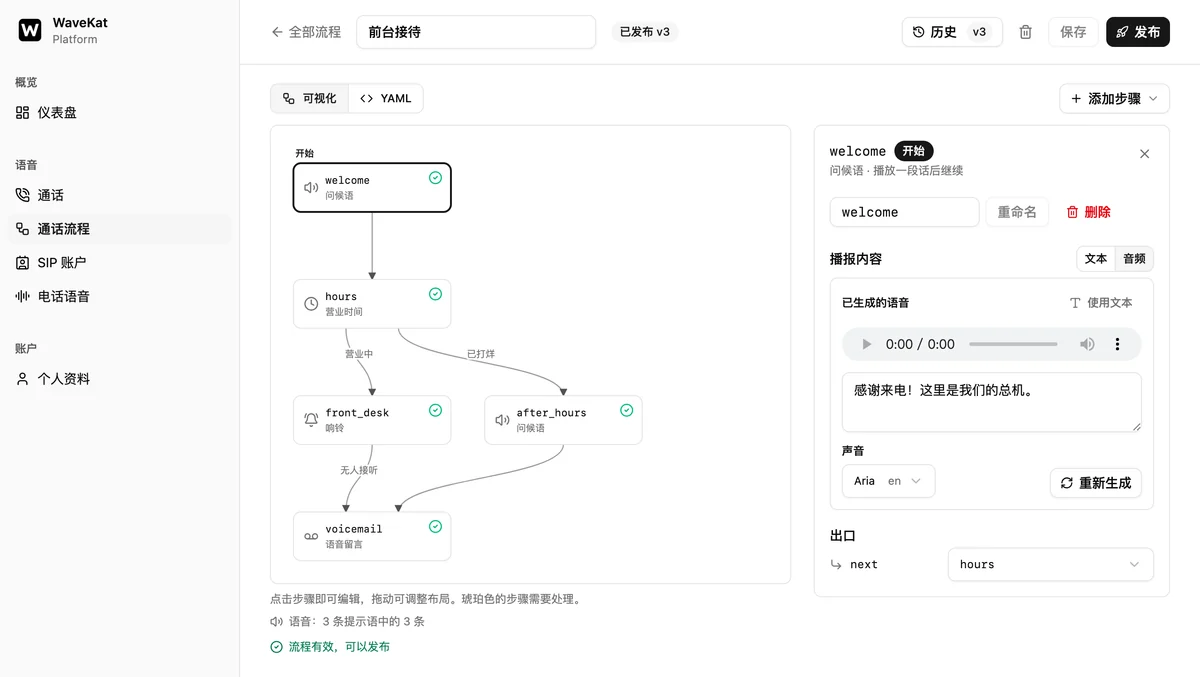 网页版 WaveKat 来电流程编辑器 —— 左边是流程图,右边是步骤详情:问候语的文字、生成它所用的声音,以及「重新生成」按钮。